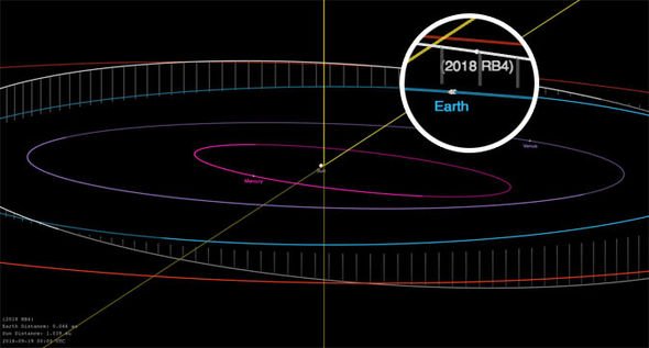 Ученые NASA: Жизни землян может угрожать гигантский астероид RB4