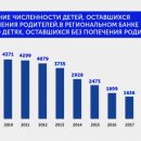 Сергей Собянин рассказал о решении проблемы сиротства в столице Сергей Собянин рассказал о решении проблемы сиротства в столице