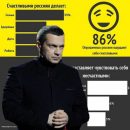«Хватит нам врать!» — Россияне обвинили Владимира Соловьева во лжи «Хватит нам врать!» — Россияне обвинили Владимира Соловьева во лжи